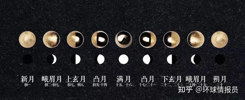 日本，为什么废除了农历和春节？ - 知乎