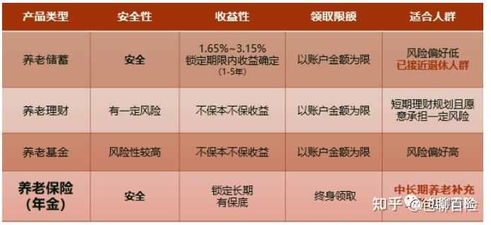 基金类的保险（基金买保险怎么样）《基金保险吗?》