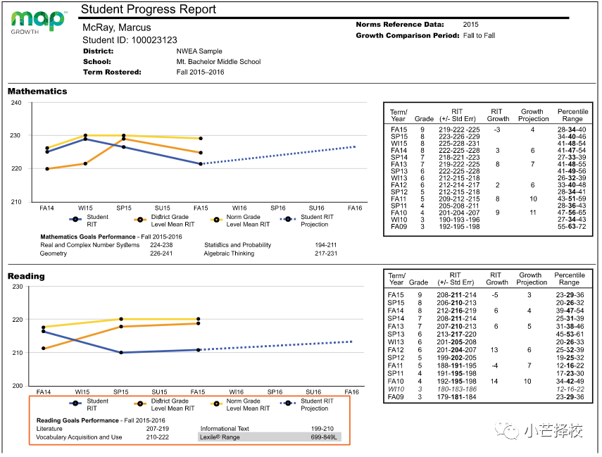 保姆级科普国际学校都在用的map测试