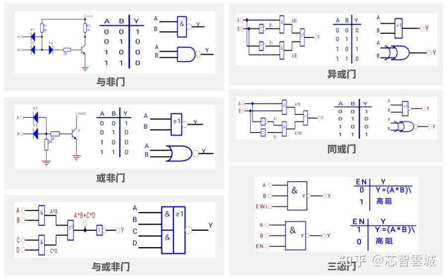 一,逻辑门电路简介