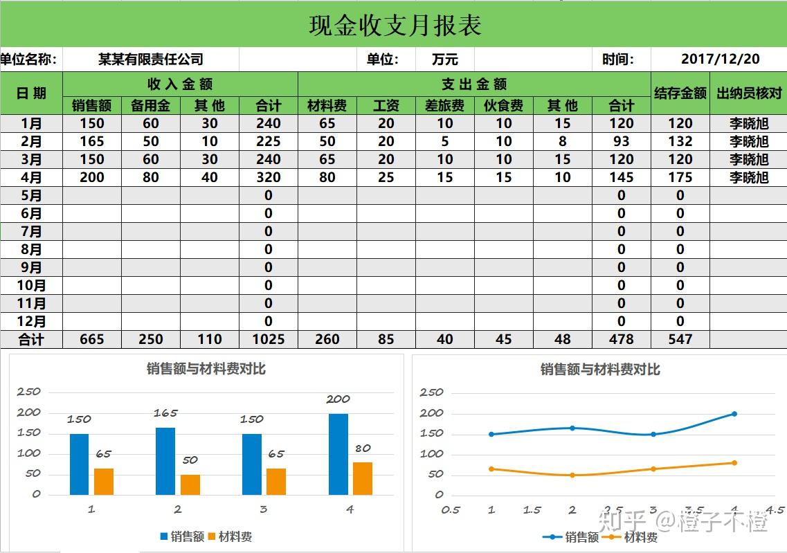 36份常用excel财务月报表,财务主管看了都说好,直接套用