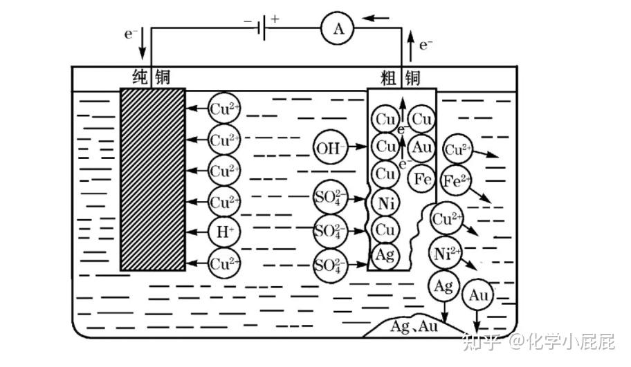 铜锌电解池电极反应式图片