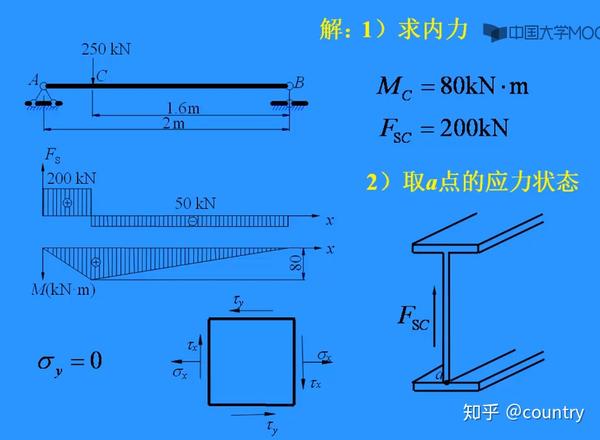 求正应力,其中σy非常小,近似于0