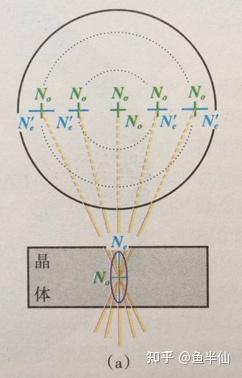 《晶体光学》第五章 聚敛偏光系统下矿物的光学性质 - 知乎