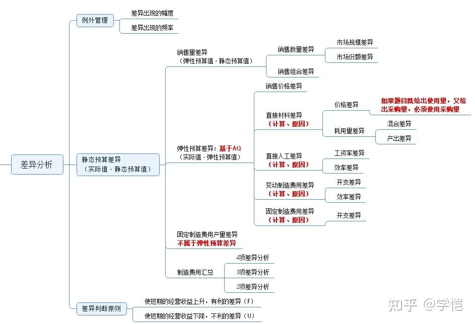 管理会计cma真的不值得考吗该怎么复习内附超全资料包