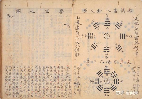 易经秘籍《卜筮元龟》古书有缘者得见 - 知乎
