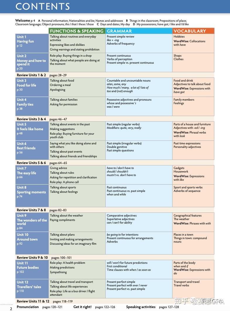 THiNK英语教材好在哪里？如何用好THiNK这套教材搞定英语学习？ - 知乎