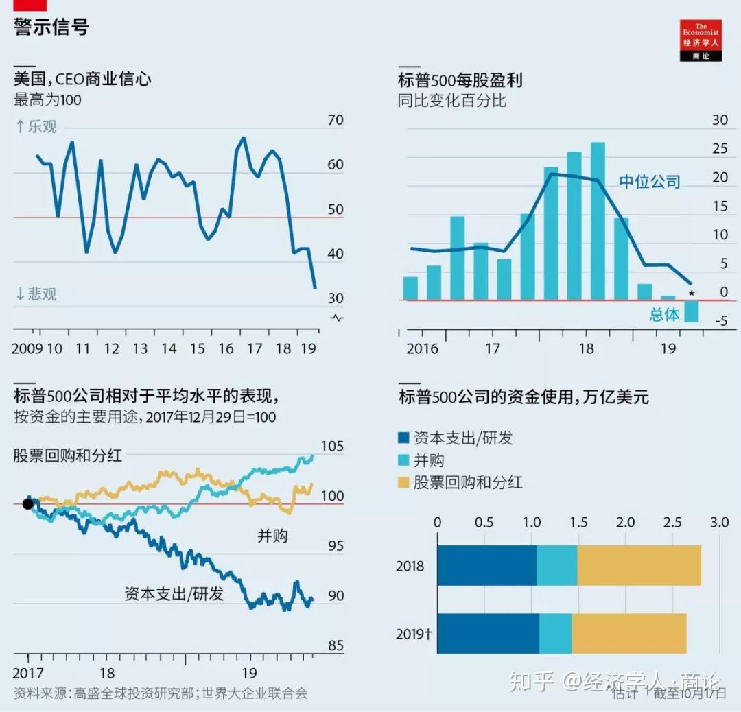 十张经济学人图表解读2019大趋势