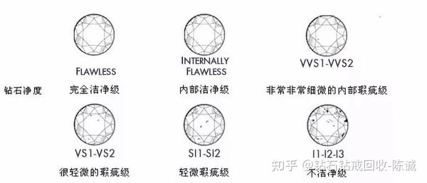 回收钻石（什么样的钻石钻戒回收价格高）