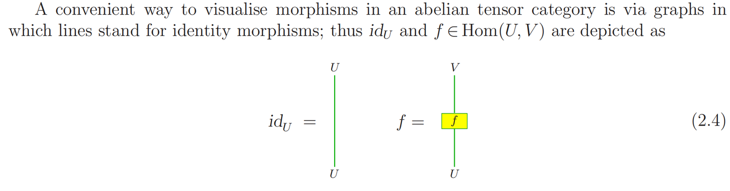 Non Invertible Function 2d CFT中的non-invertible symmetry(1) - 知乎