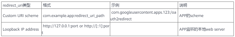 OAuth：每次授權暗中保護你的那個“MAN”