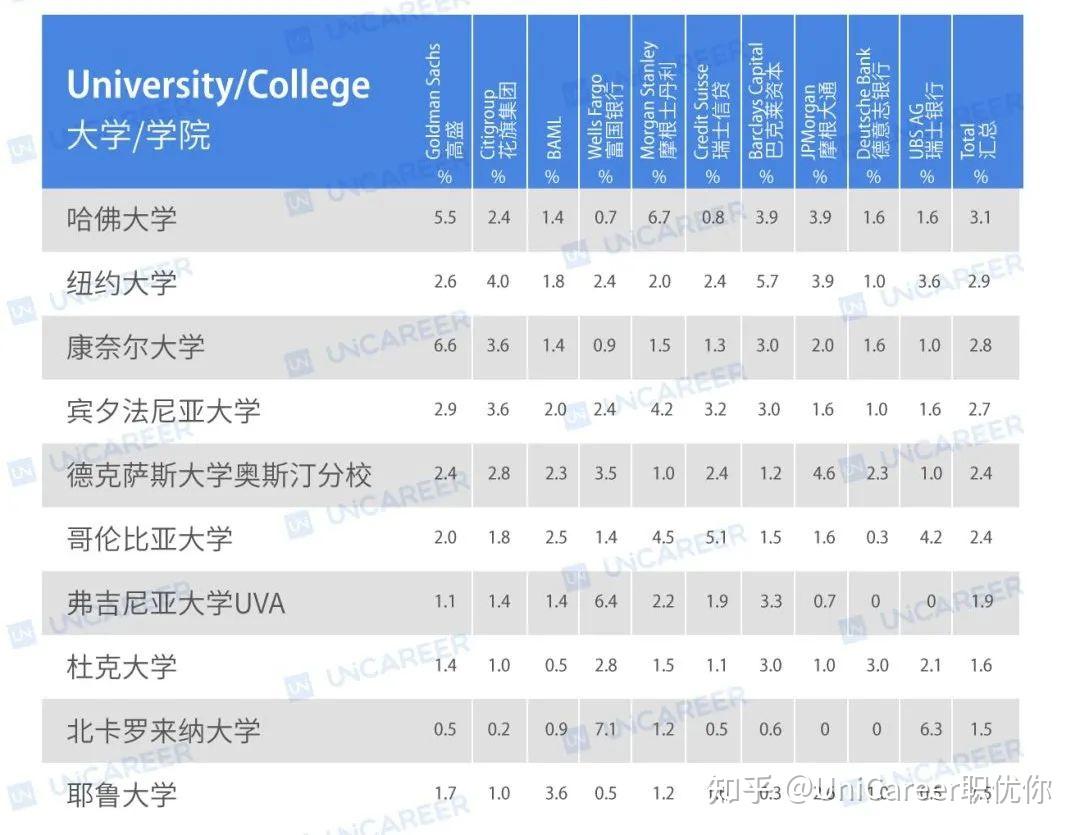 內部爆料21年華爾街投行狗的工資單