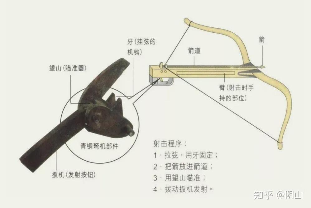 兵器谱 | 弩 - 知乎