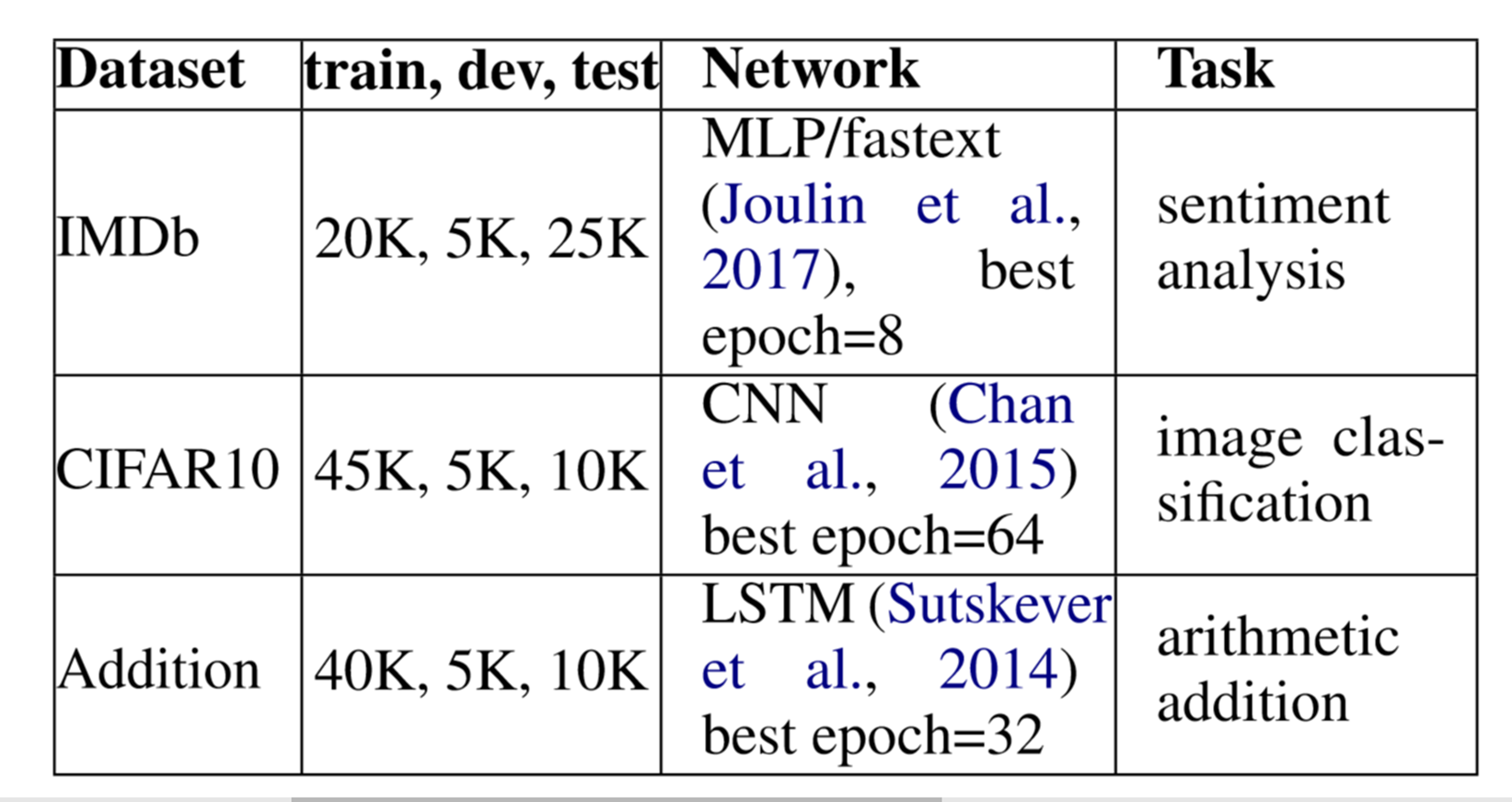 repeatbeforeforgettingspacedrepetitionforefficientandeffective