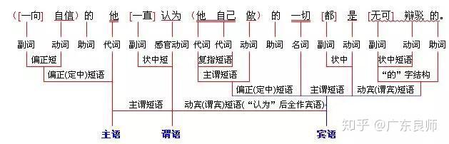 三张图让你明白语文句法结构 - 知乎