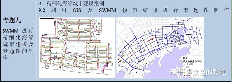 【教程】SWMM排水管网水力、水质建模及在海绵与水环境中的应用 - 知乎