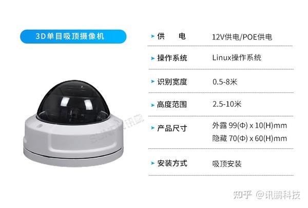人造搜查流量是什么意思