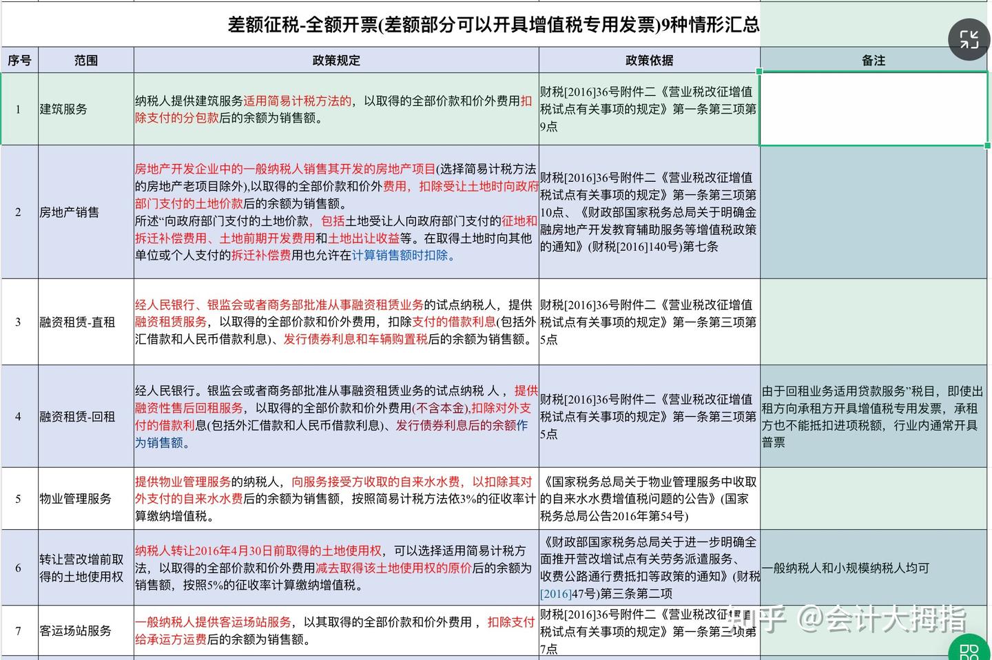 差额征税解析:差额征税开票方式及申报方式,附差额征税开票情形 - 知乎