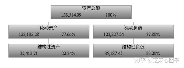 企業年度財務分析報告完整版