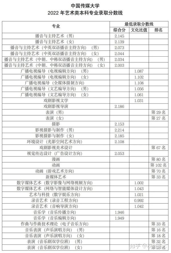 广西北海学院分数_2024年北海艺术设计学院录取分数线(2024各省份录取分数线及位次排名)_北海的分数线