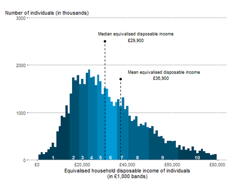 uk earnings distribution        
        <figure class=