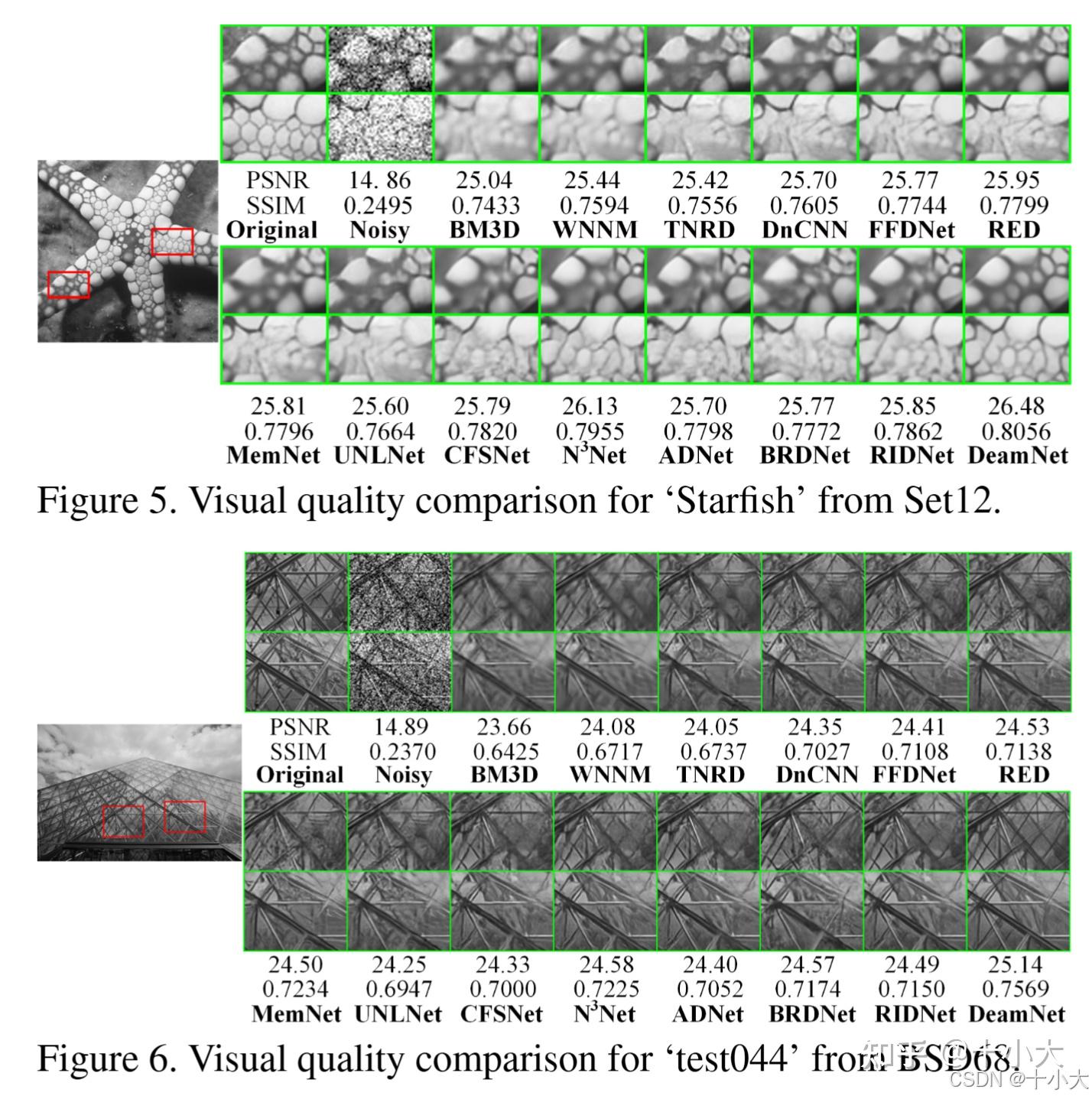 CVPR 2021 Oral | DeamNet：将传统方法纳入到网络涉及中，提升去噪模型的可解释性！ - 知乎