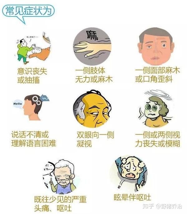 重疾险理赔脑中风后遗症饱受争议的理赔难病种