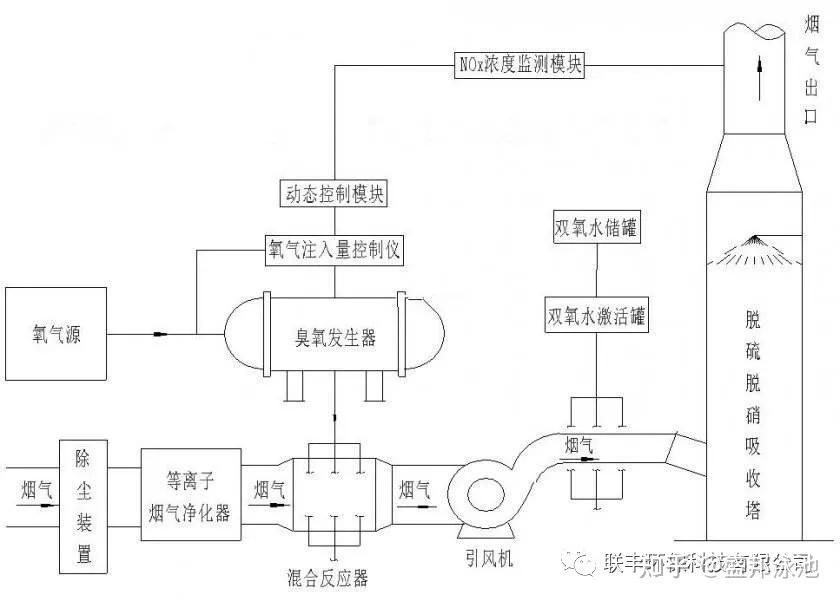 臭氧发生器的原理及分类