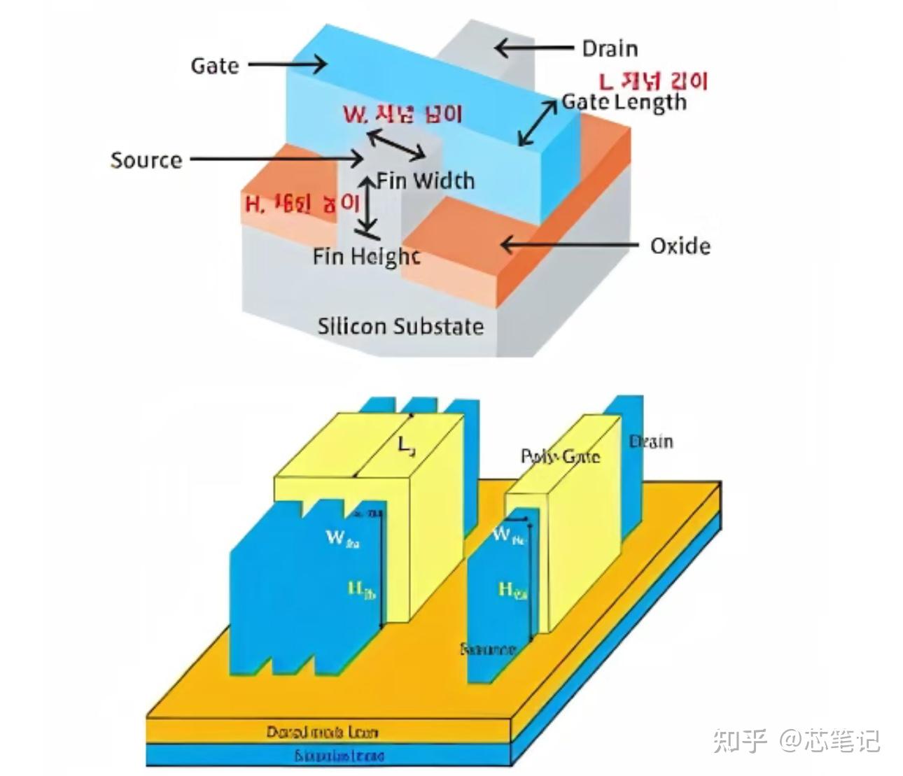 【半导体光刻工艺】全过程光刻光学高NA原理,DOF,工艺顺序,分辨率,波长,前烘与后烘,应用EUV制程介绍