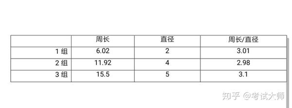 小学数学评课稿模板