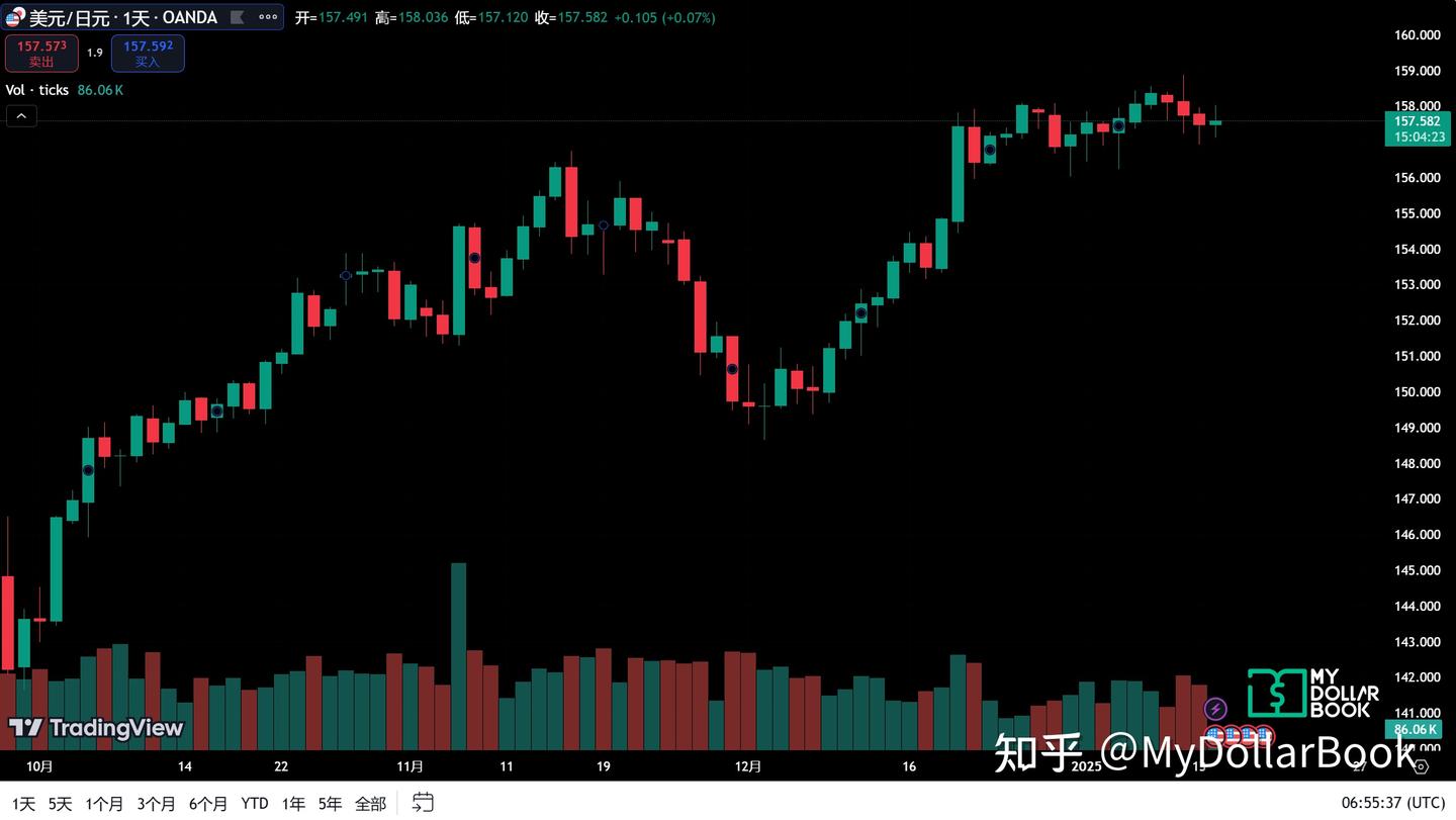 MyDollarBook日报|日本11月贸易帐顺差破逆差：背后的经济走向与外汇市场影响- 知乎