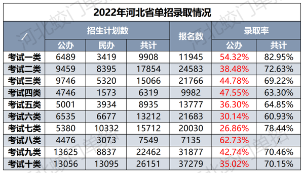 专科河北省学校名单_河北省专科学校_专科院校河北