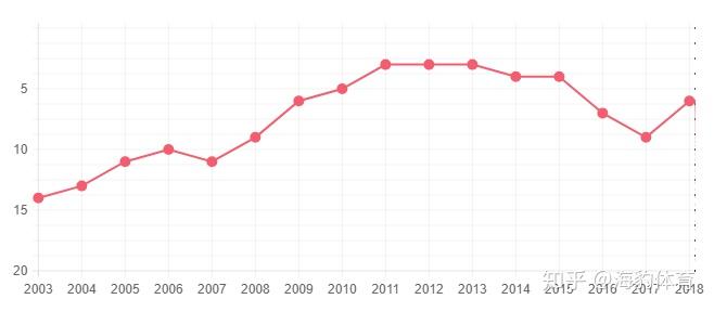 为什么女足没有男足受关注?