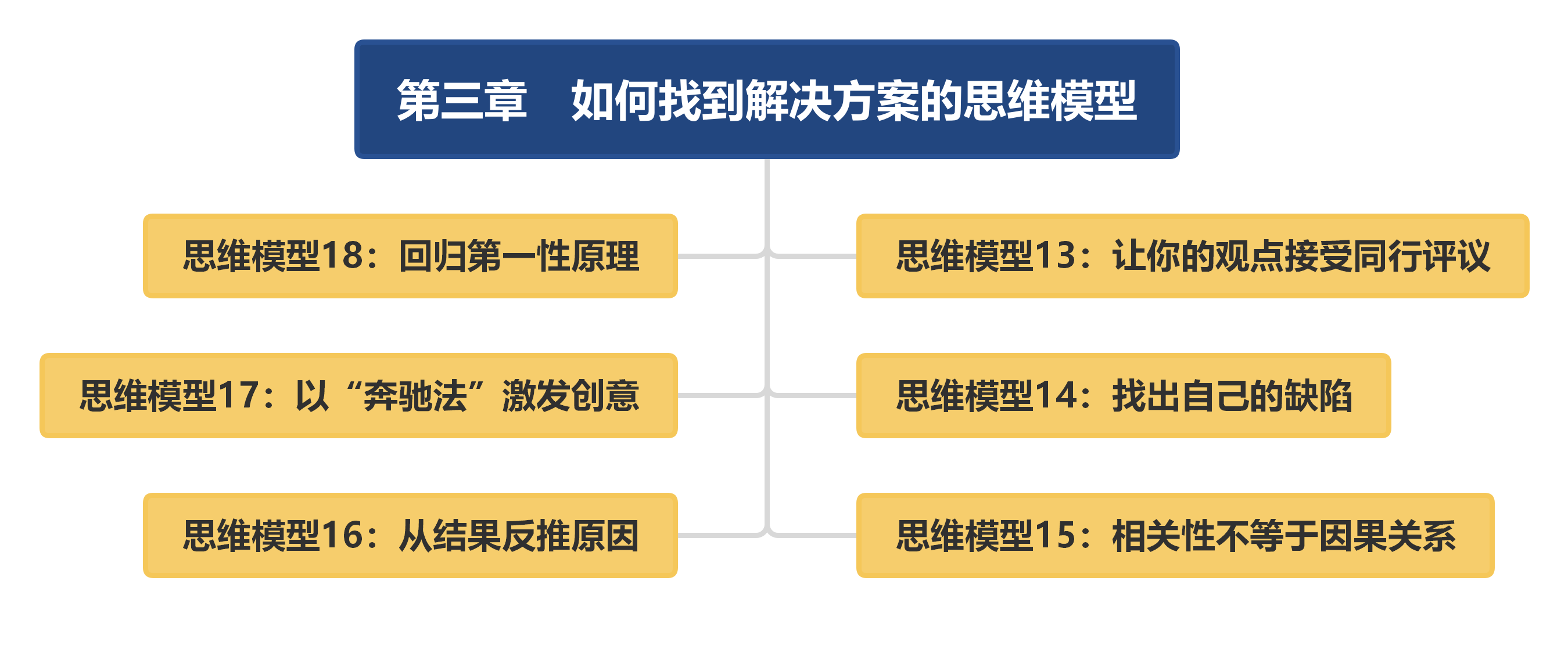 建立高品质思维的30种模型像查理61芒格一样聪明地思考