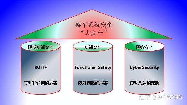功能安全的架构设计(八)_ 芯片篇-下 - 知乎