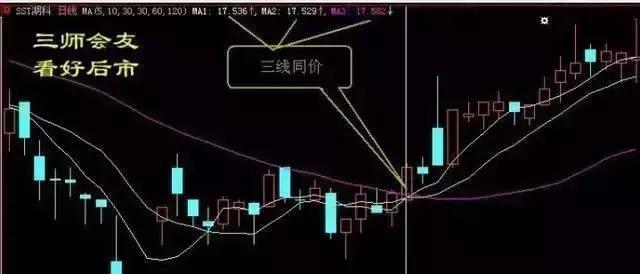 最實用的股票買賣口訣句句經典附圖