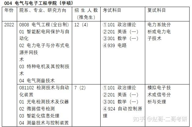 山東理工大學電氣工程專業考研初試複試科目及考試情況分析