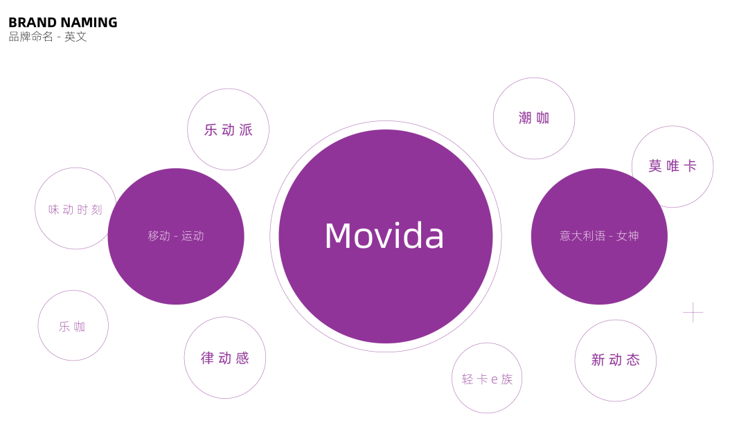 运动生活方式品牌 movida,从定位到设计