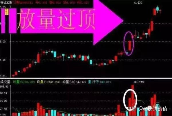 短线高手的自曝:牢记"长阳重炮"的形态,果断出手就是涨停