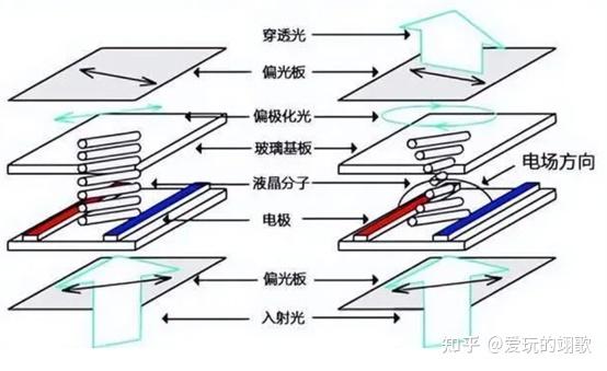 2022年智能电视超全选购指南!高性能高刷电视选购攻略|游戏电视购买技巧|MINI LED|高分区|QLED - 知乎