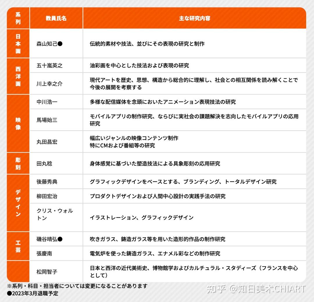 院校对留学生友好的冷门宝藏院校仓敷艺术科学大学