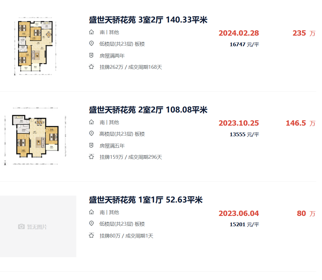 六年前石家庄最贵的二手房,有的狂跌,有的还涨 - 知乎