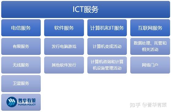 ICT行业发展现状及发展趋势、市场规模、发展前景、竞争格局 - 知乎