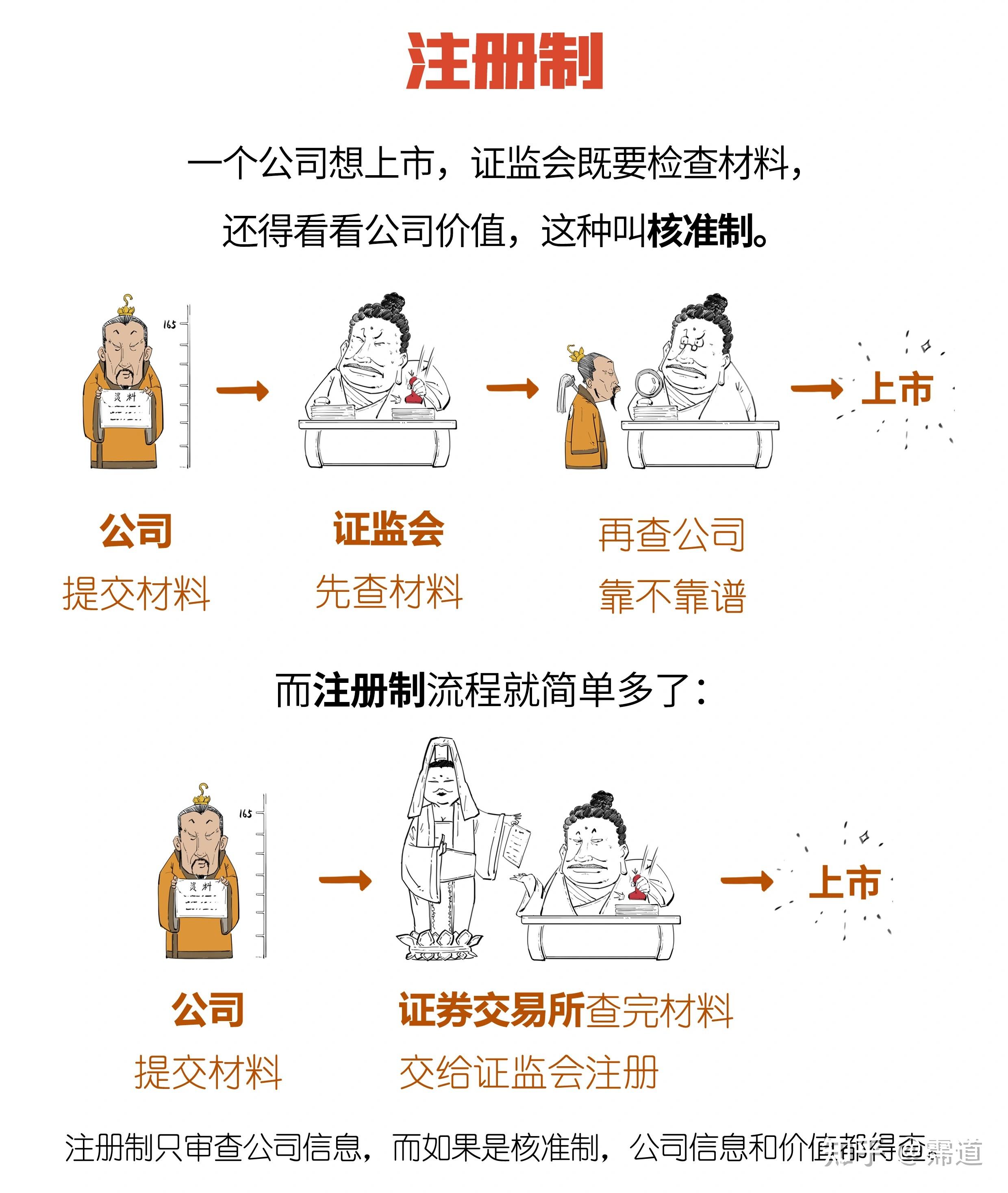 利好消息！股票注册制