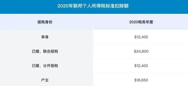 美国国税局延迟报税截止日期至5月17日 安利几个省税小技巧 知乎