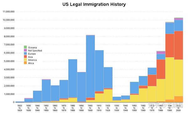 美国大选 特朗普也解决不了这个危机 知乎