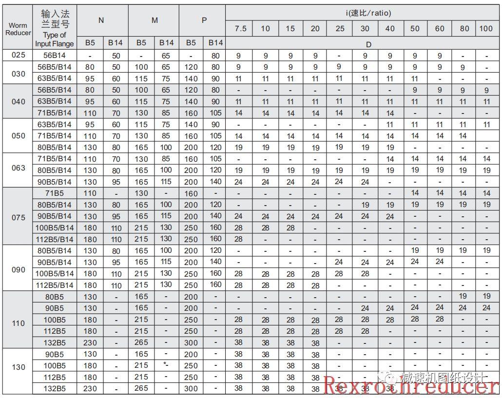 蜗轮蜗杆精密减速机(rv减速机)各系列速比图纸
