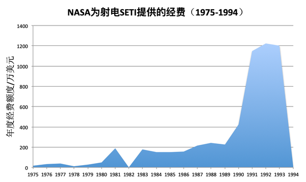如何评价中国天眼开启地外文明探索?真能探测到外星人信号吗?