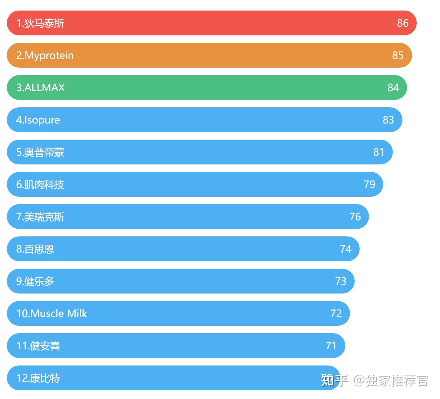 品牌榜单之热门产品排行揭秘：你的选择合理吗？