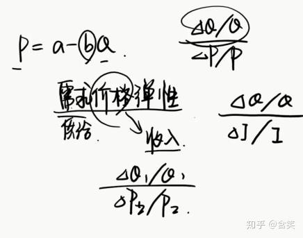 微觀經濟學入門-導論 - 知乎